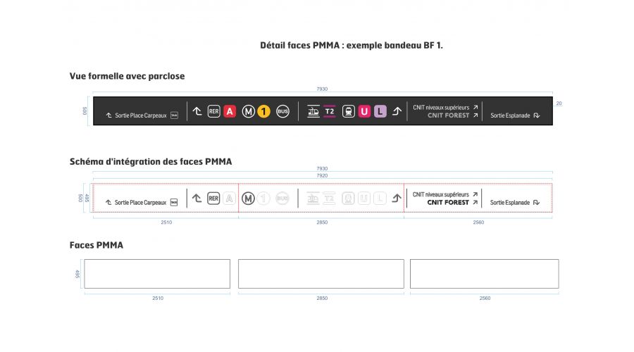 CNIT Signalétique